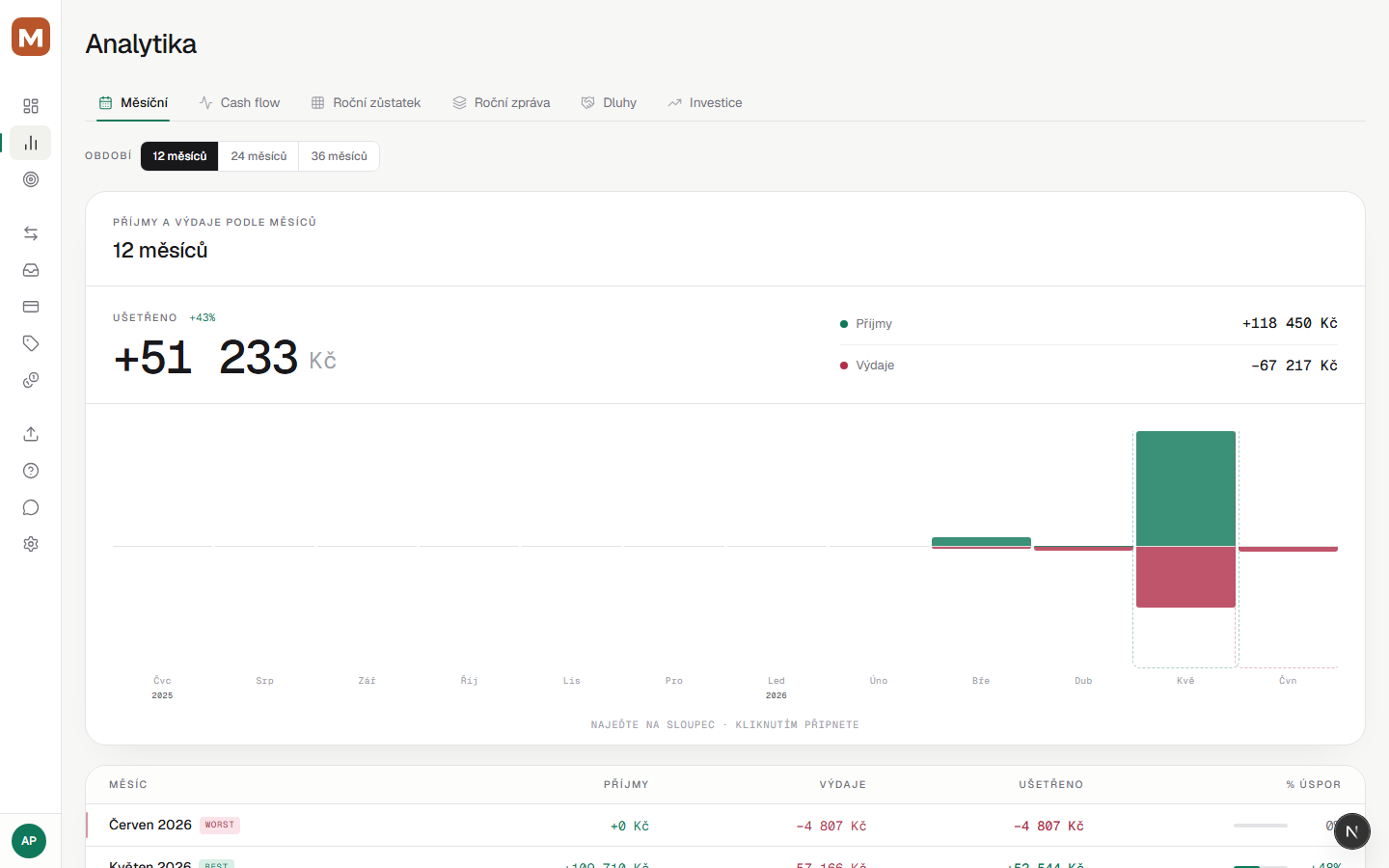 Analytika